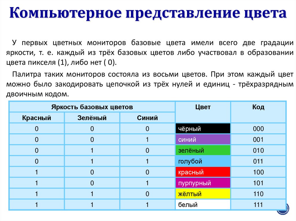 7 тест формирование изображения на экране монитора вариант 2