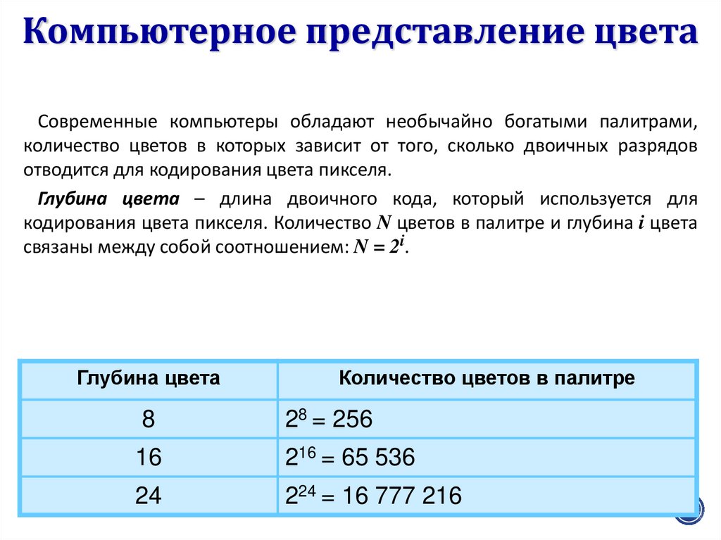 Презентация формирование изображения на экране монитора