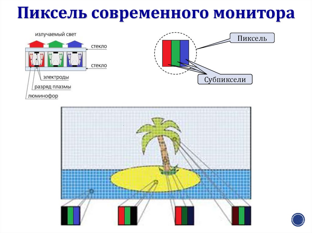 Формирование изображения на экране монитора 7 класс