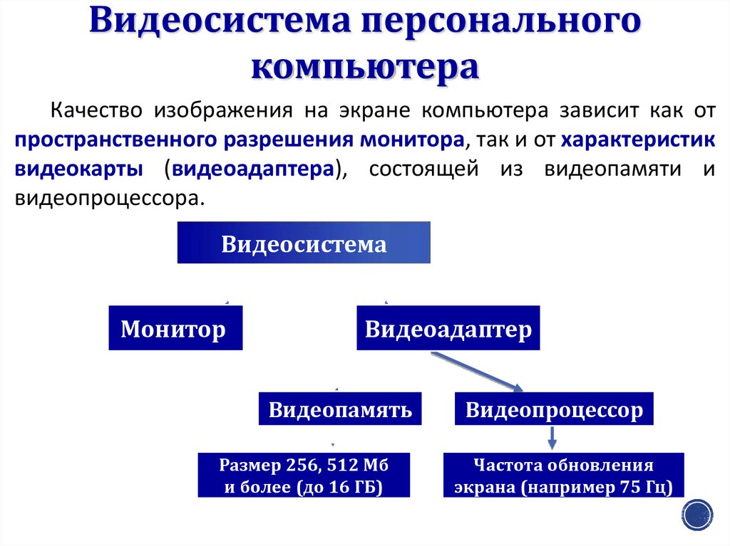 Изображение на экране монитора формируется из отдельных точек пикселей