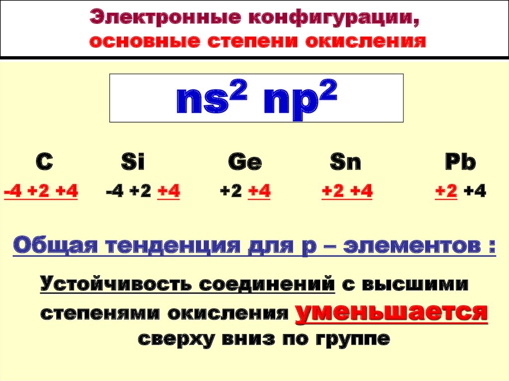Sn степень окисления в соединениях. SN химический элемент степени окисления. Степени окисления элементов 4а группы. Электронная конфигурация со степенью окисления. Непостоянные степени окисления химических элементов.