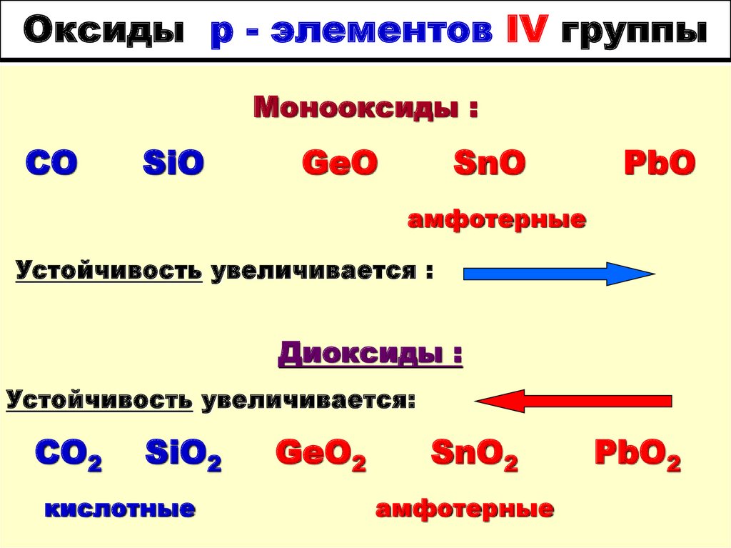 Как определить высший оксид элемента
