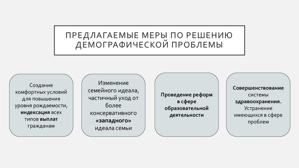 Демографическая проблема решение проблемы