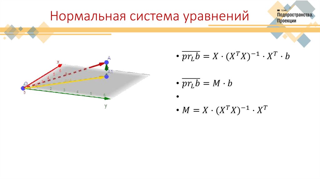 Вектор ортогональный подпространству