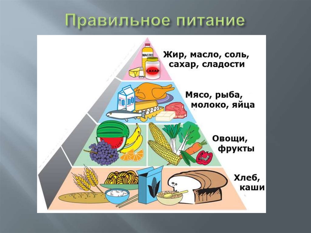 Правильное питание