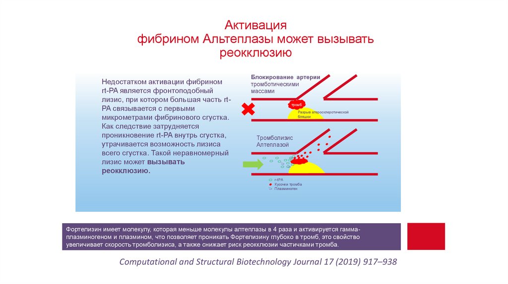 Тромболизис при тромбоэмболии легочной