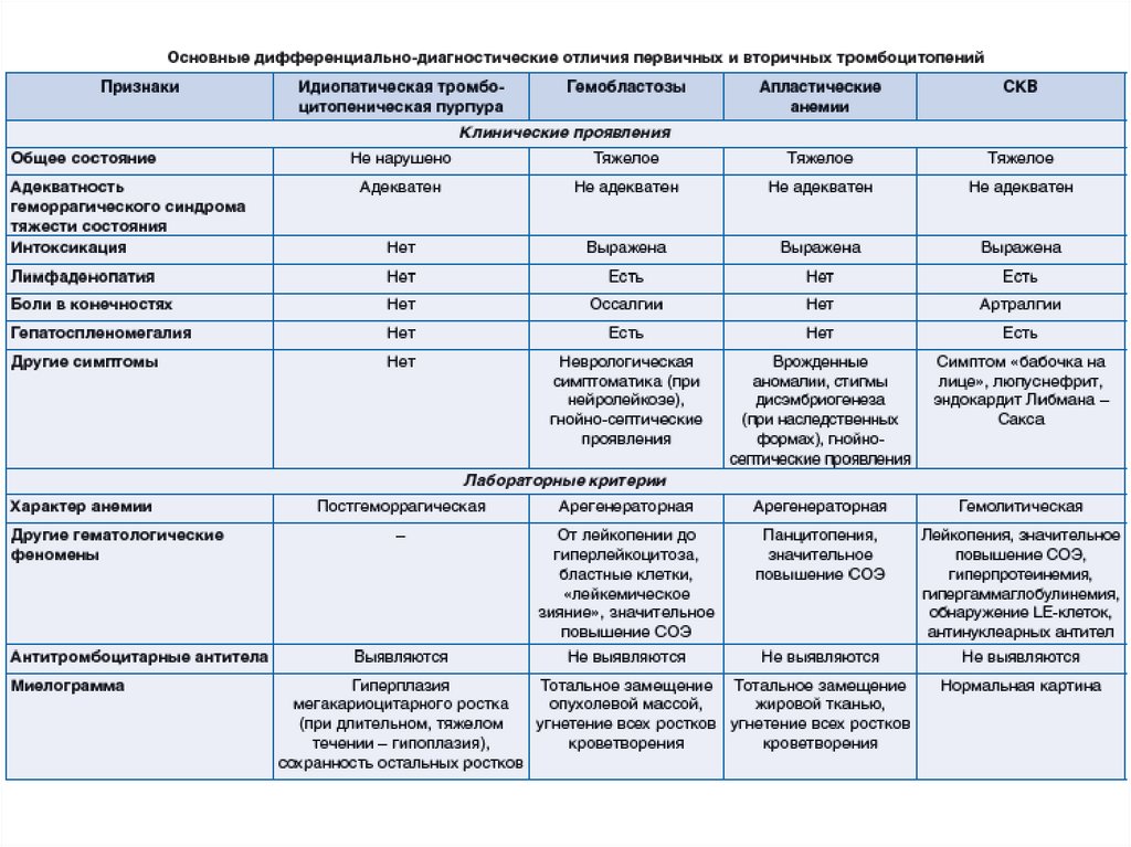 Схема приема бисептола