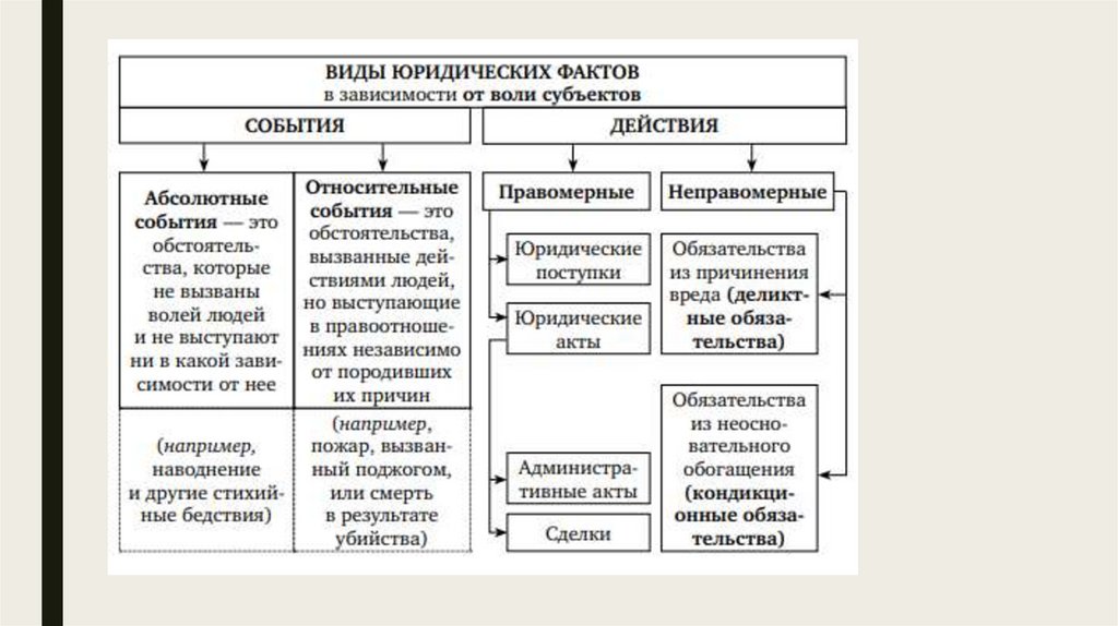 Субъект объект содержание правоотношения. Структура правоотношений таблица. Объекты правоотношений таблица. Абсолютные и относительные гражданские правоотношения.