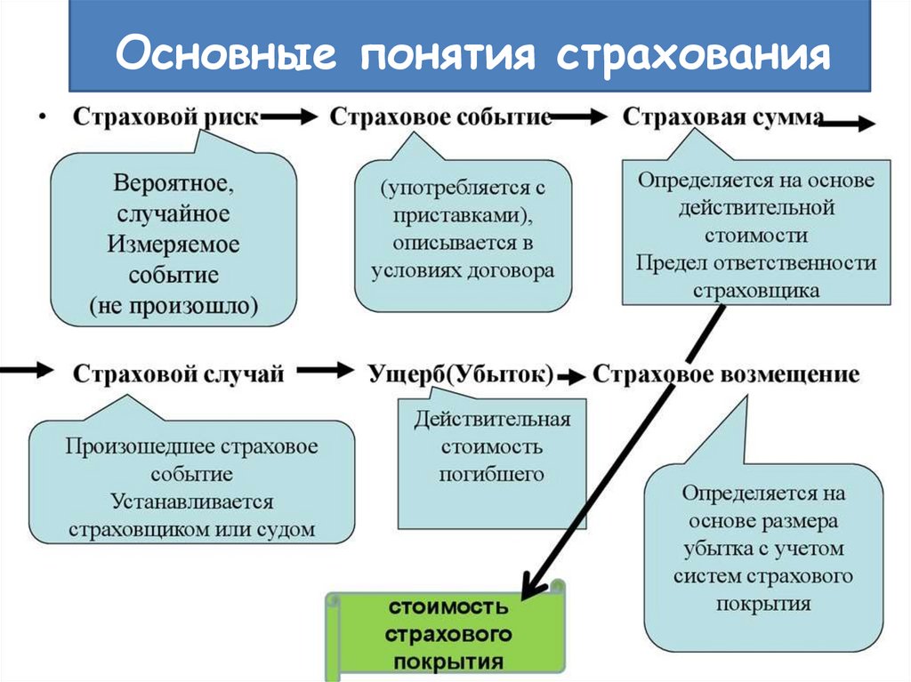 Особые жизненные ситуации