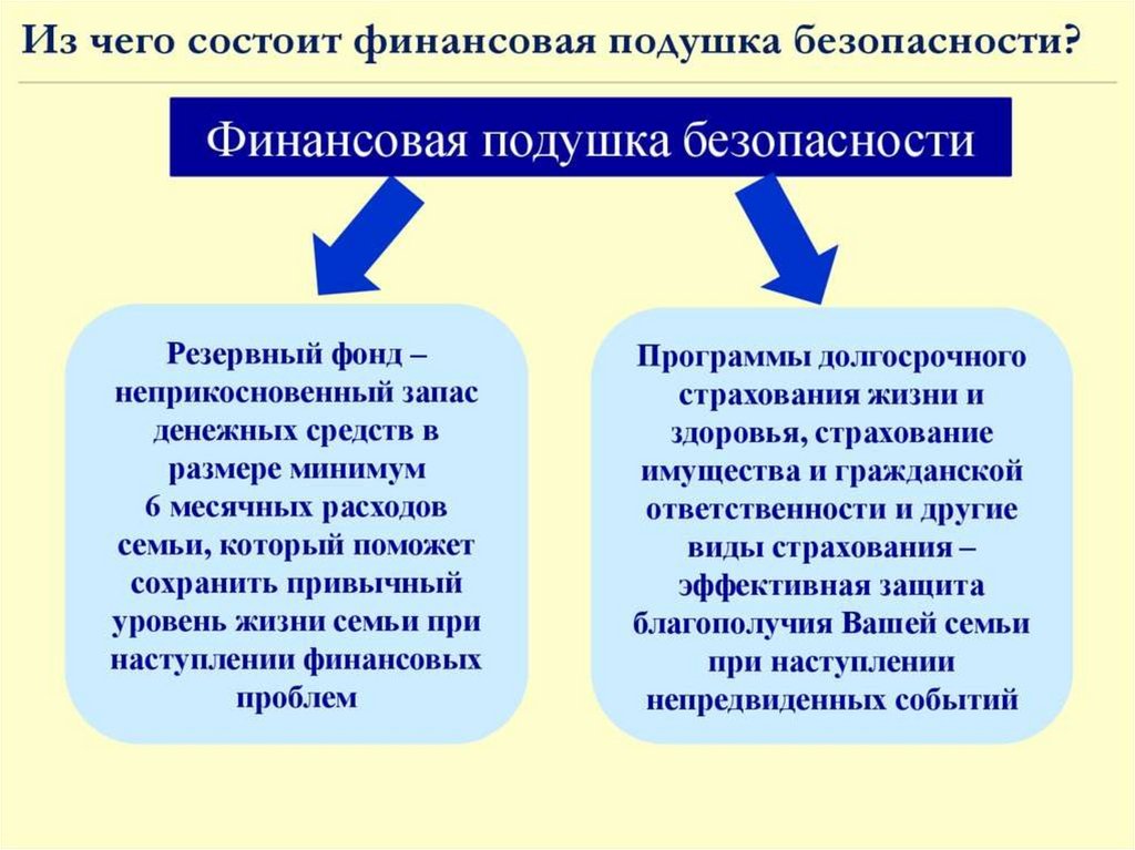 Особые жизненные ситуации финансовая грамотность презентация