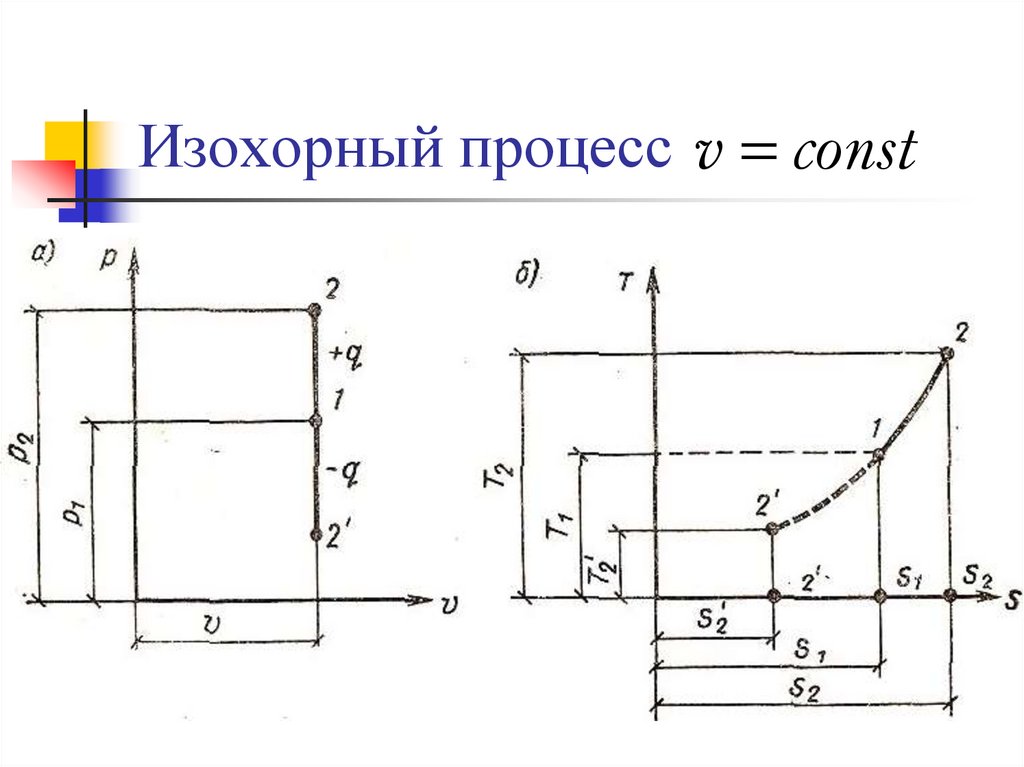 Диаграммы изохорного процесса