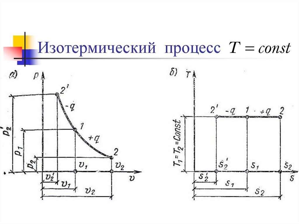 Какой процесс изотермический