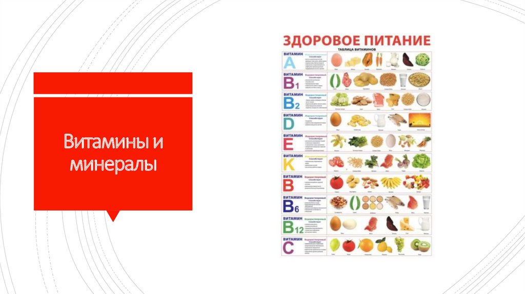 Почему витамины дорогие