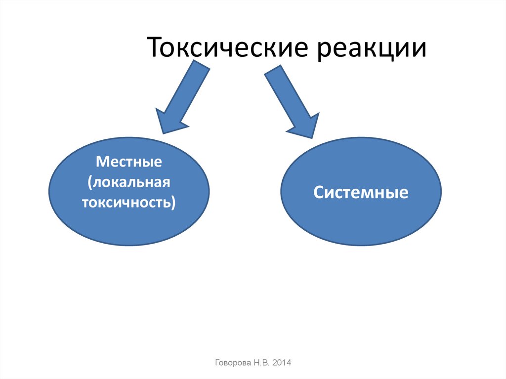 Системная токсичность