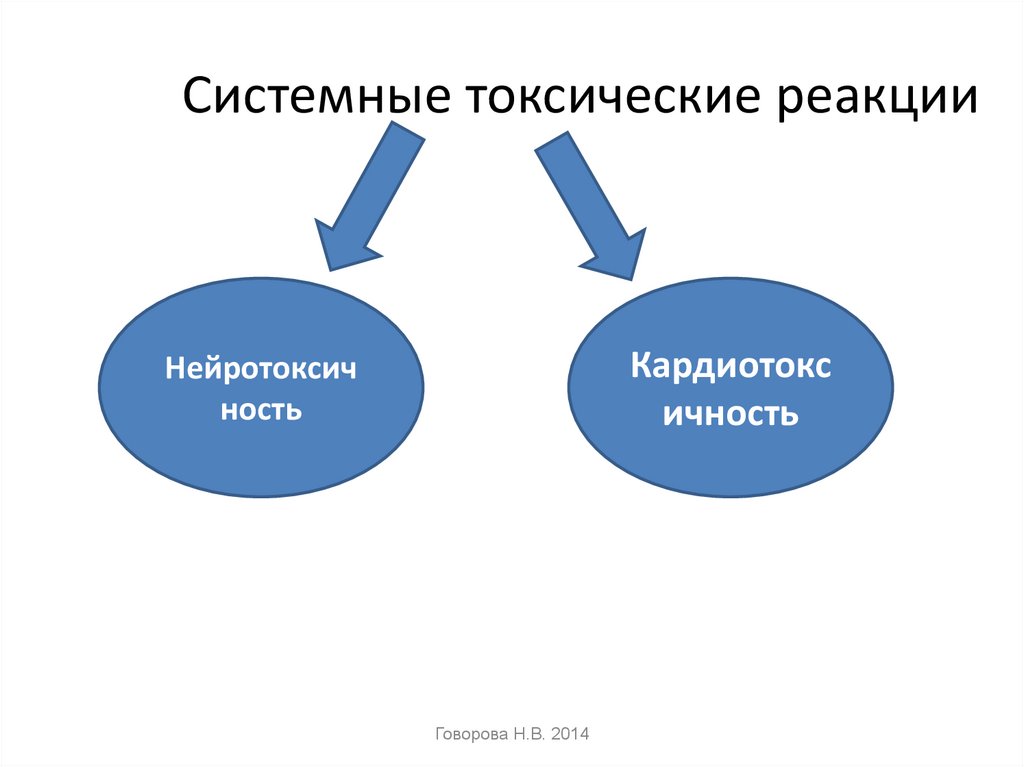 Системная токсичность. Симптомы системной токсической реакции. Транзитные токсические реакции. Системная токсическая реакция на местные анестетики степени. Токсическая реакция анимация.