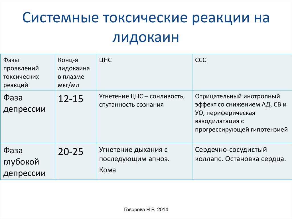 Токсичность тканей