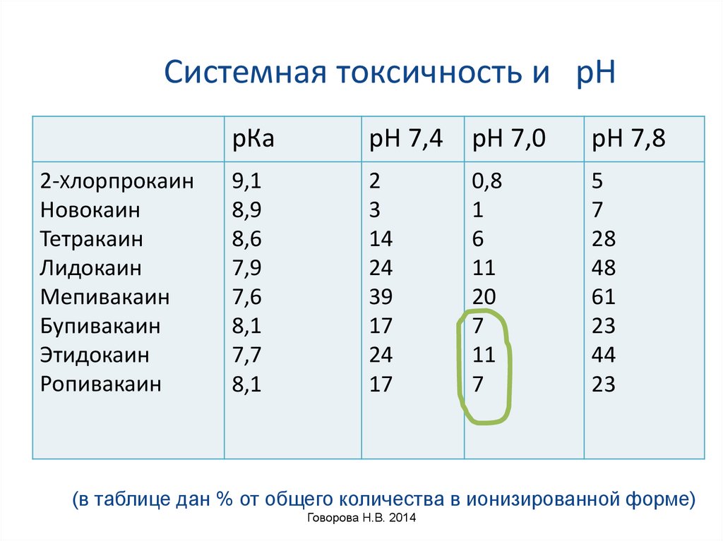 Системная токсичность