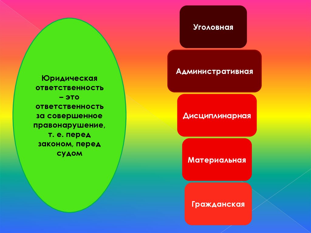 Правонарушения юридическая ответственность презентация