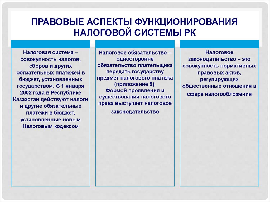 Налоговая система рк презентация