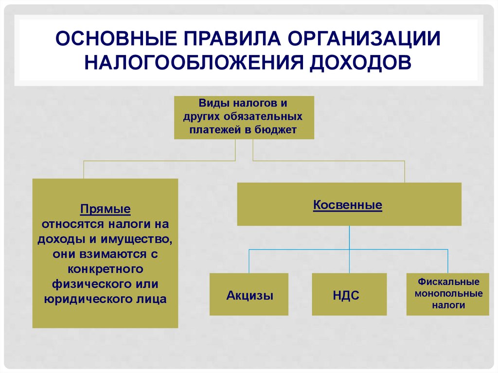 Система налогообложения юридических лиц