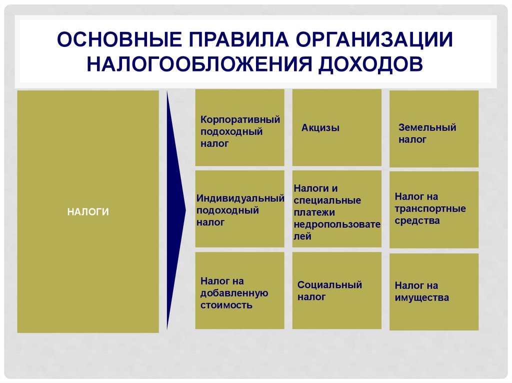 Налоговая система рк презентация