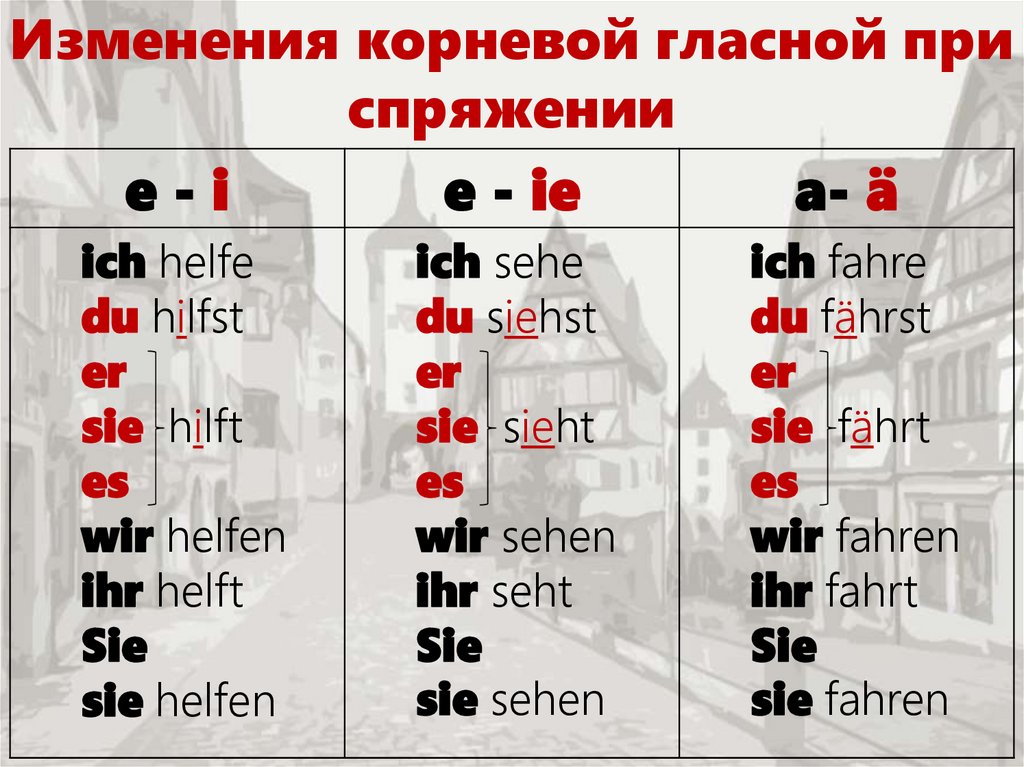 Спряжение глаголов тренажер презентация