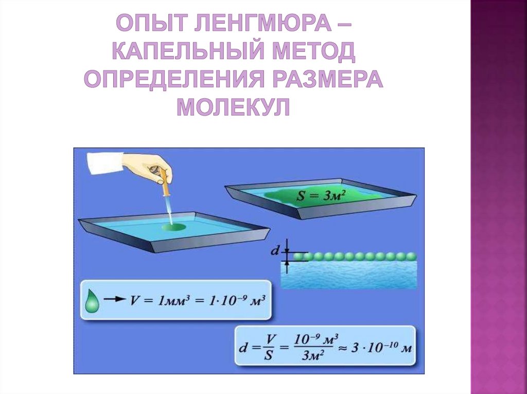 Опыт молекул. Опыт Ленгмюра. Опыт Ленгмюра капельный метод определения размеров молекул. Опыт Ленгмюра с маслом. Способы измерения размеров молекул.