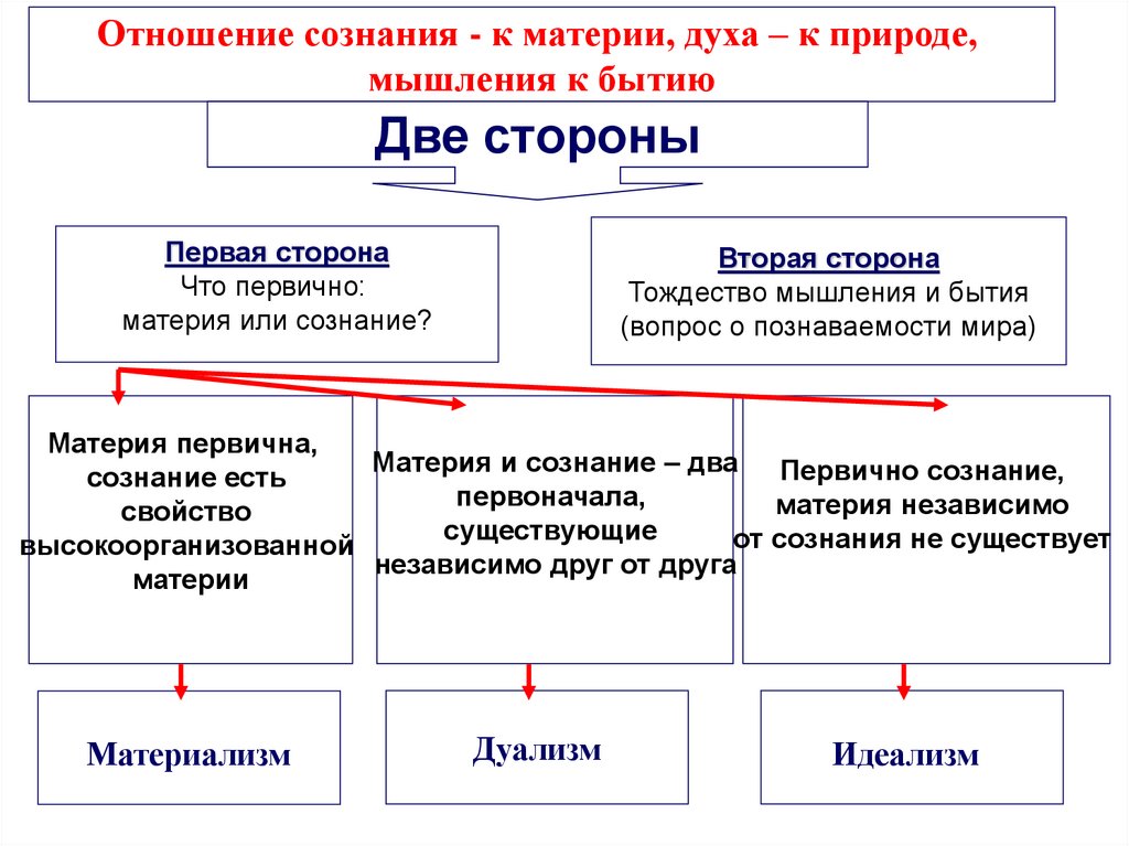 Философские типологии