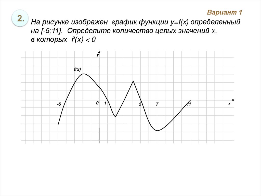 Рисунке изображен график функции найдите f 7. На рисунке изображен график функции. На рисунске изображен график функции YFX. На рисунке изображен график функции y f x. На рисунке изображен график y=f(x).