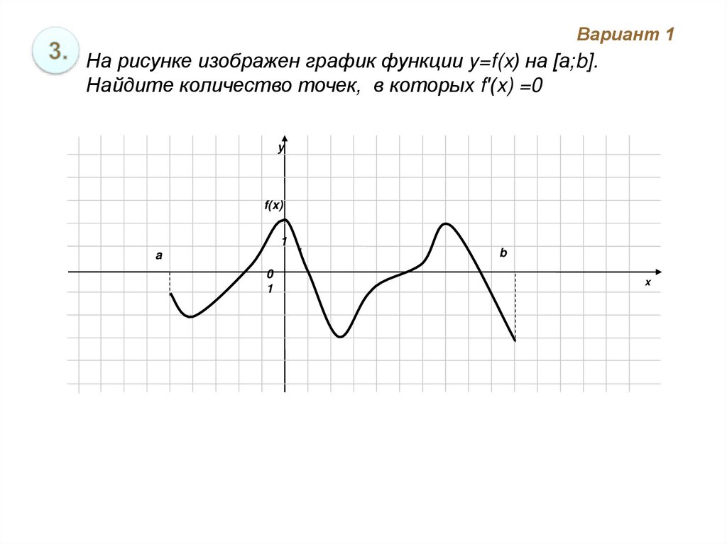 На рисунке изображен график функции найдите 22
