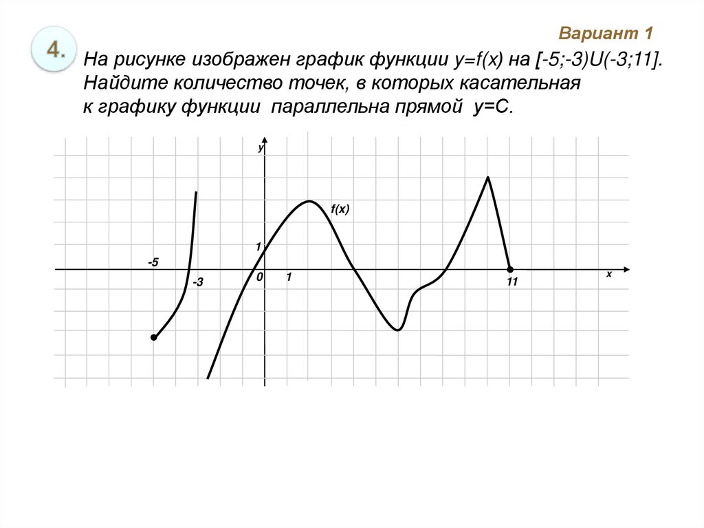 Сколько точек лежит на возрастания функции. На рисунке изображен график функции. На рисунке изображен график функции y f x. На рисунке изображён график функции f x. График функции y=x-5 на рисунке изображён.