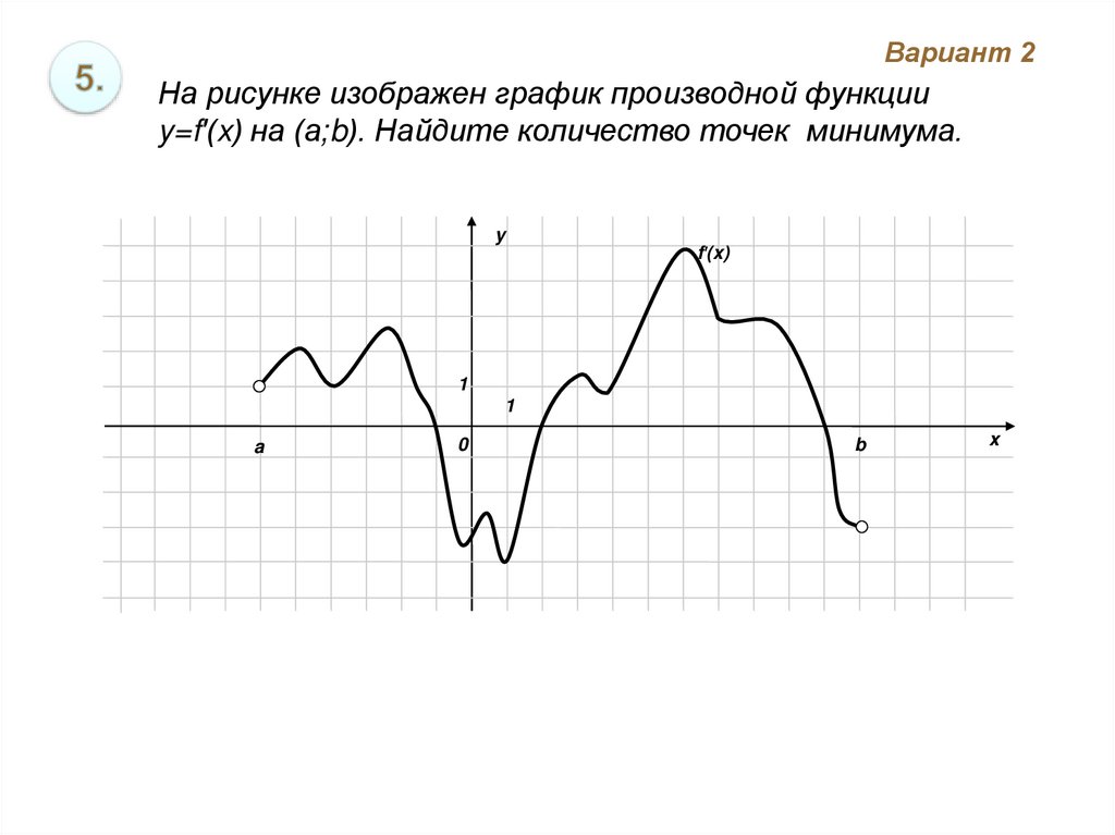 Практическое применение производной презентация