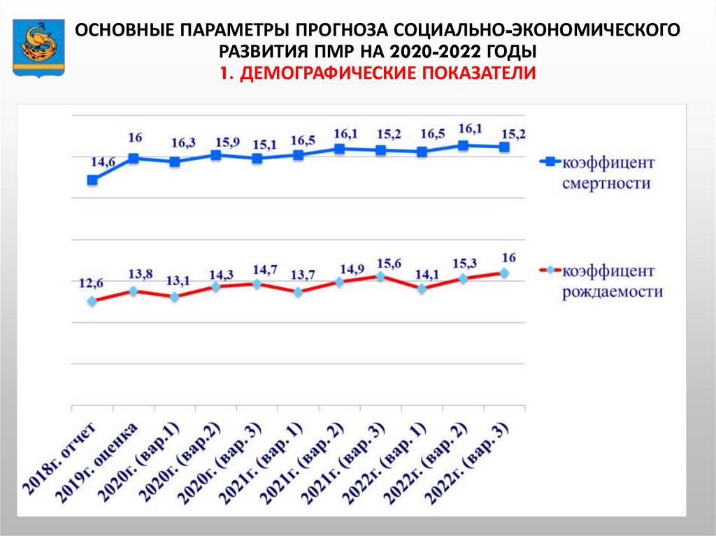 Прогноз социально экономического развития