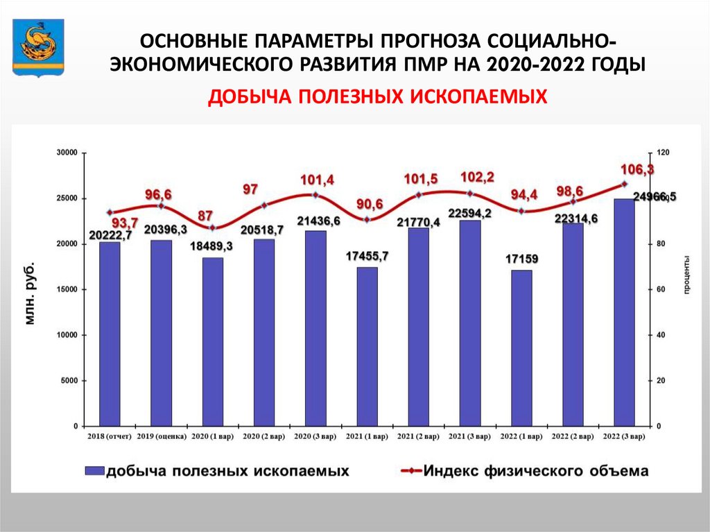 Основные параметры прогноза социально экономического развития