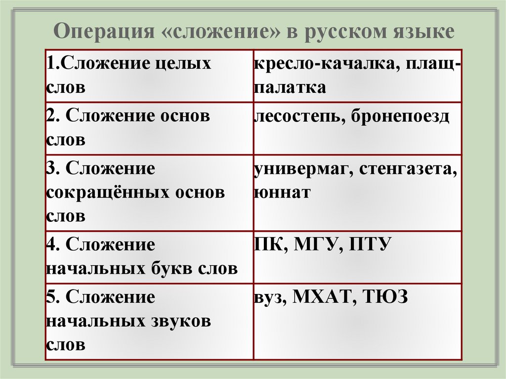 Укажите слово образованное сложением. Операция сложения в русском языке. Прилагательные сложение примеры. Сложение способ образования прилагательных. Сложение основ способ образования.