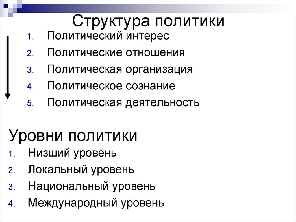 Элементы структурной политики