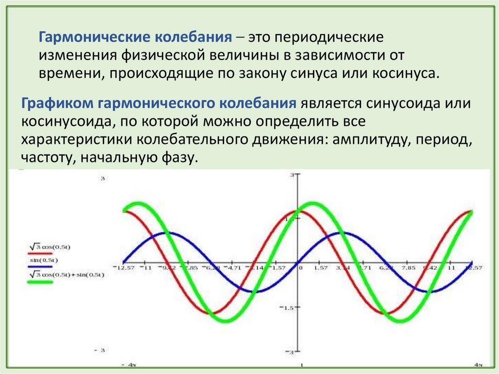 Почему свойства изменяются периодически