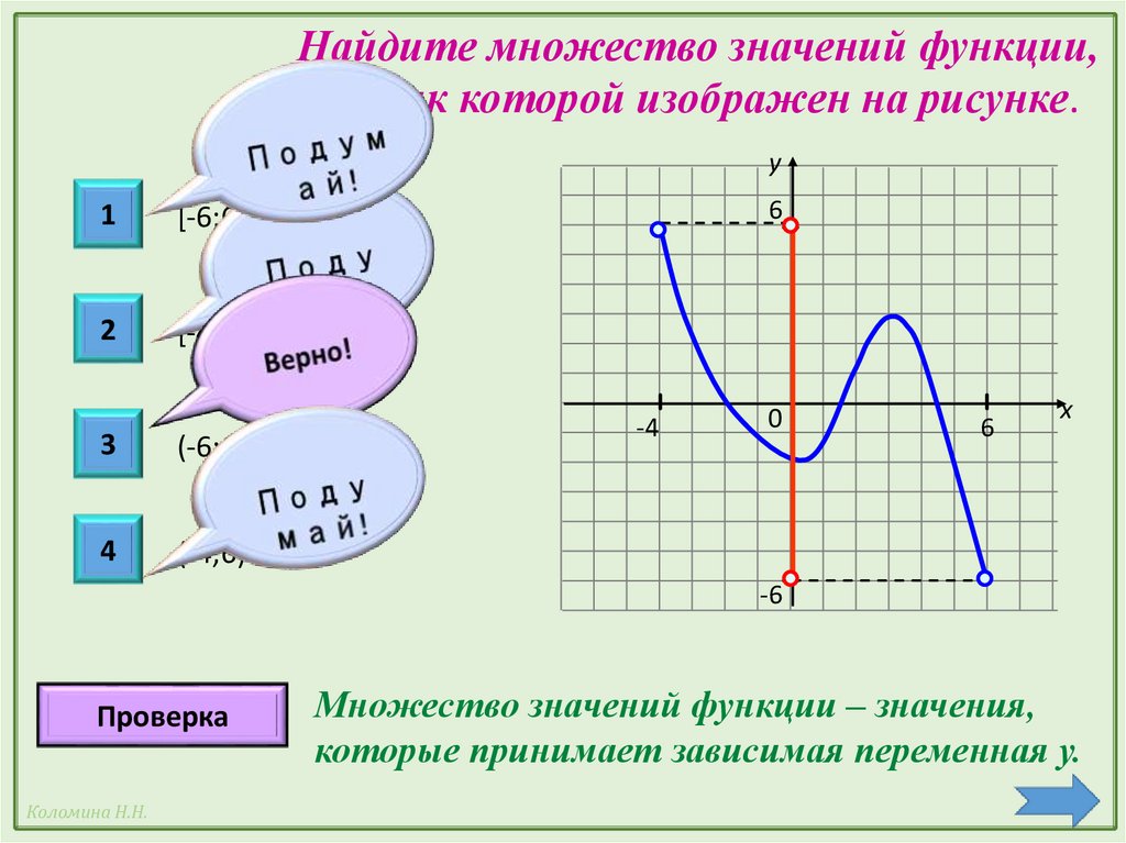 Y x 11 график