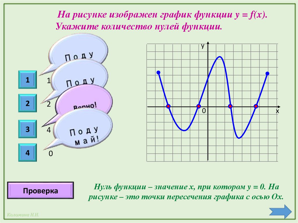 Каждому из четырех графиков функций. Графики функций. Нули функции график. Как найти нули функции по графику. Нули функции по графику.