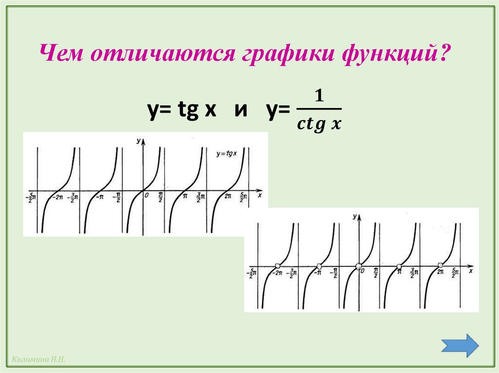 Чем отличаются графики функций?