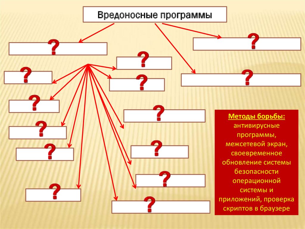 Стоимостные характеристики деятельности