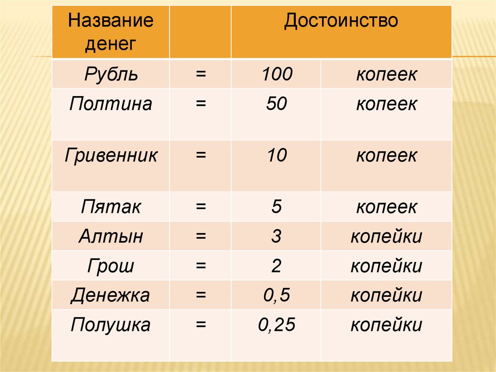 Какое название получила