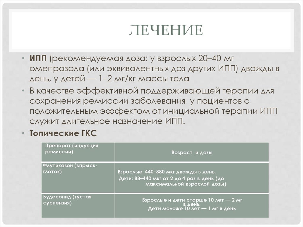 Эозинофильный эзофагит - презентация онлайн