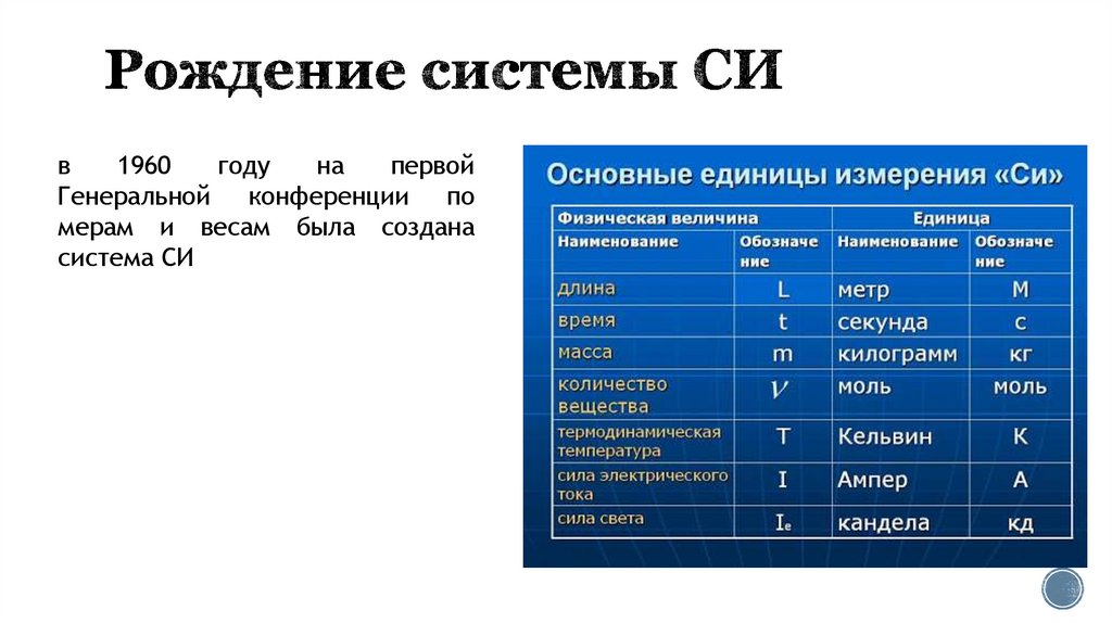 Основной единицей системы си является