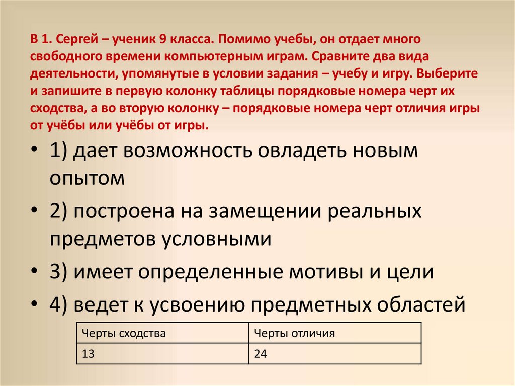 Сергей ученик 9 класса помимо учебы большое место в его жизни занимают компьютерные игры которым