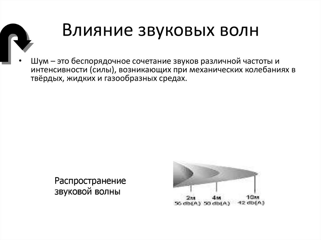 Влияние звуковых волн
