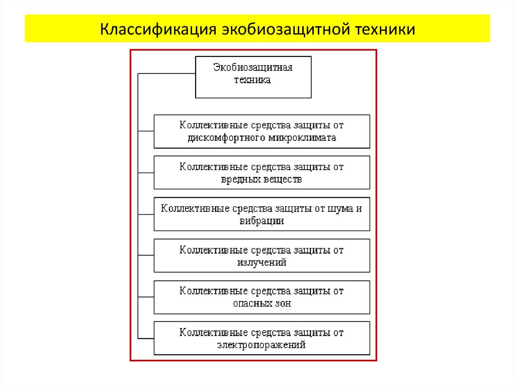 Классификация техник. Классификация экобиозащитной техники. Принципиальная схема использования экобиозащитной техники. Экобиозащитная техника презентация. Эко био защита техника.