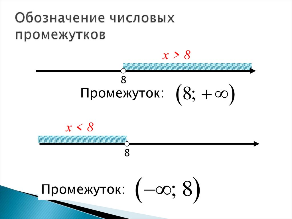 Решение линейных неравенств числовые промежутки