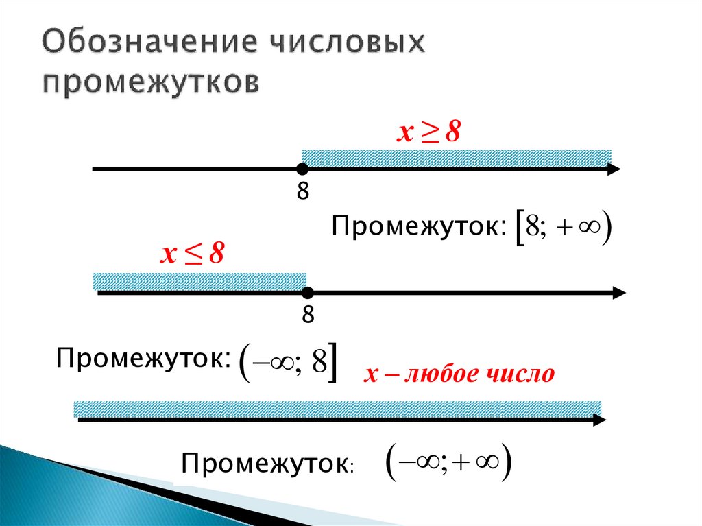 Промежутки приема