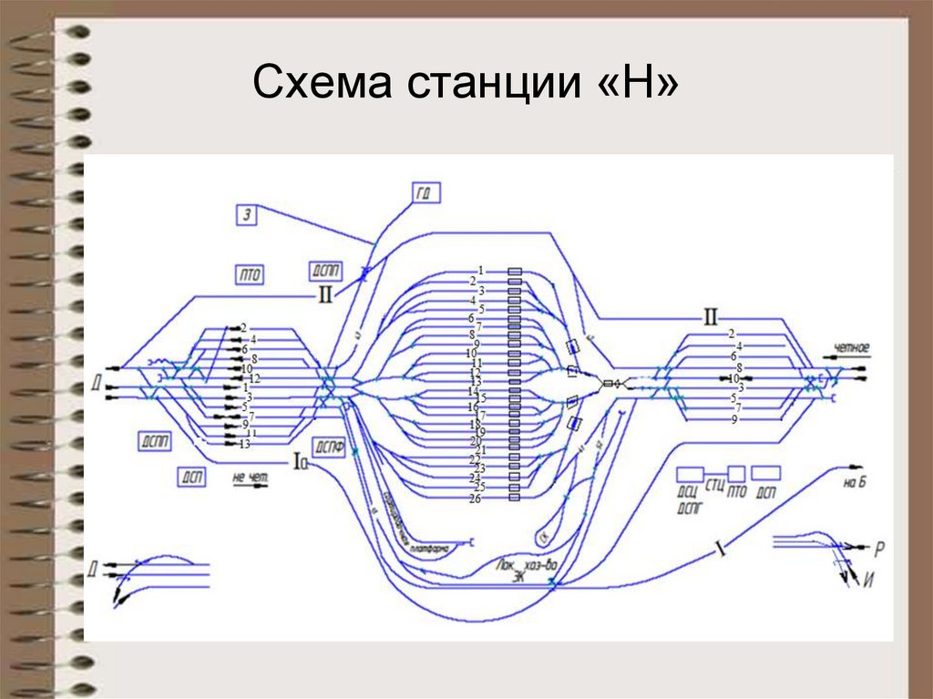 Схема станции